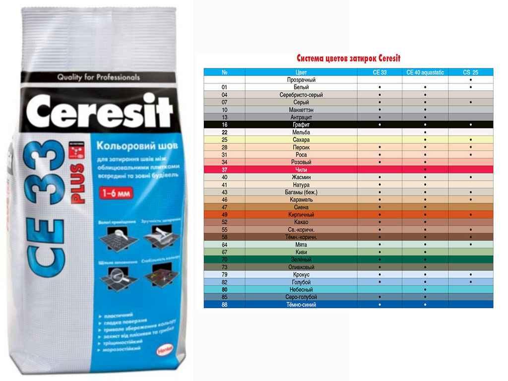 Затирка Ceresit СЕ33 (фольга) ПЕРСИК 28 (2кг/12шт/432шт)
