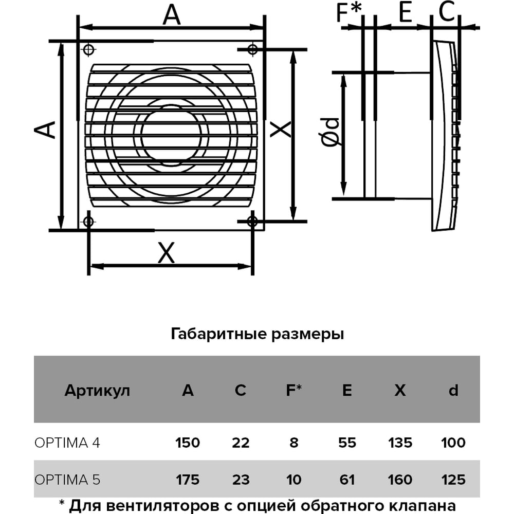 Осевой вытяжной вентилятор AURAMAX со шнуровым тяговым выключателем OPTIMA 5-02 88-193