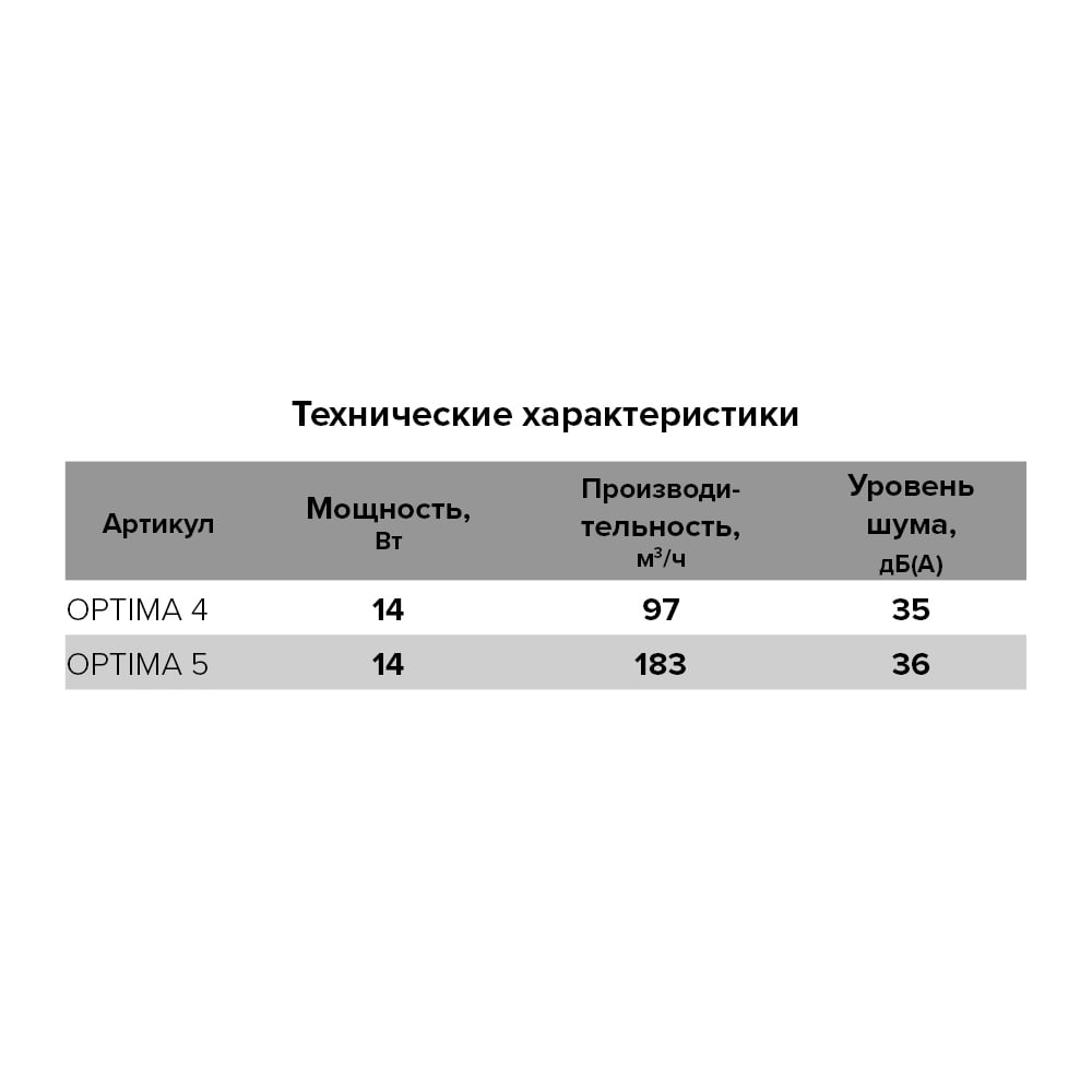 Осевой вытяжной вентилятор AURAMAX со шнуровым тяговым выключателем OPTIMA 5-02 88-193