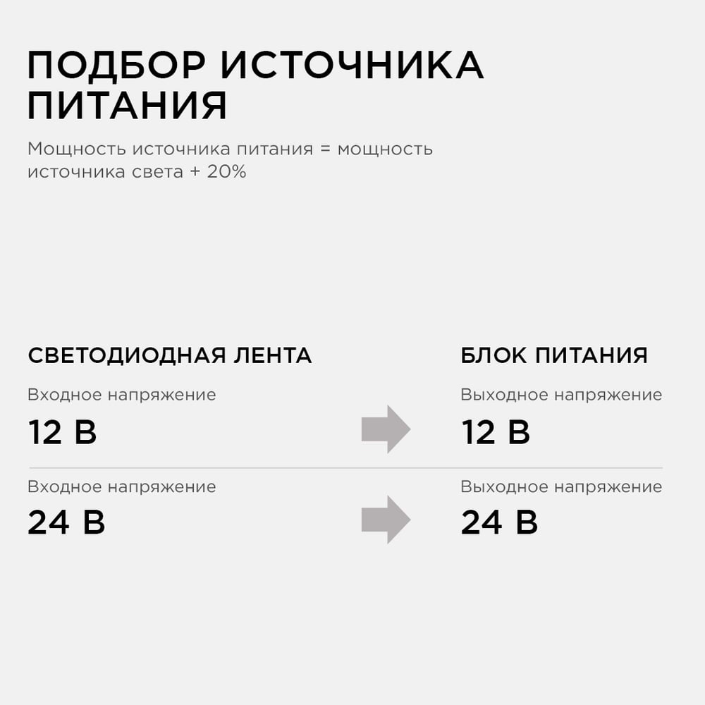Светодиодная лента Apeyron 12В, 14.4 Вт/м 15 00-15