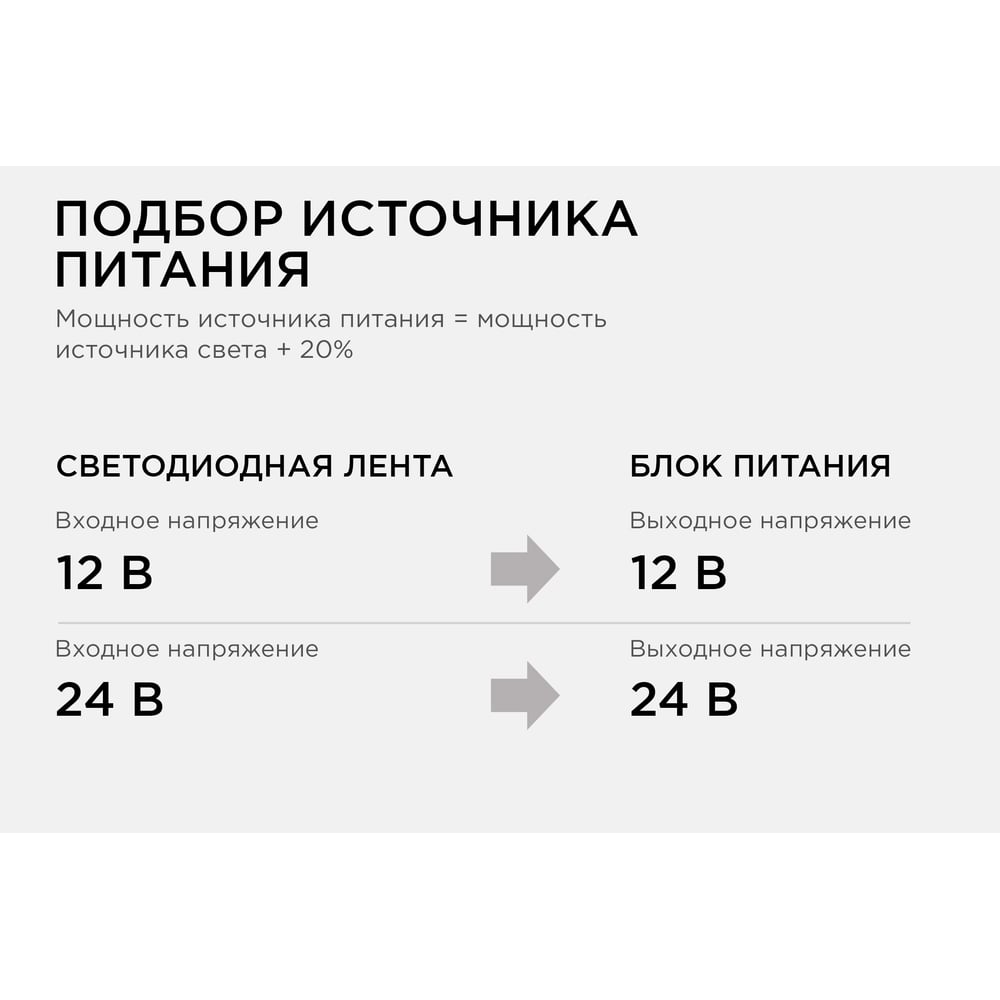Блок питания Apeyron слим-метал 12В, 75 Вт, IP20, 6,5 А, 160х40х30мм 03-48