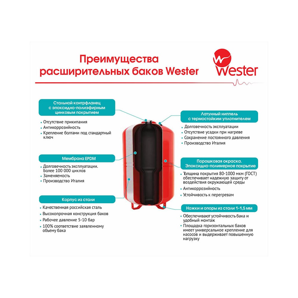 Расширительный бак Wester WRV 50 0-14-0100