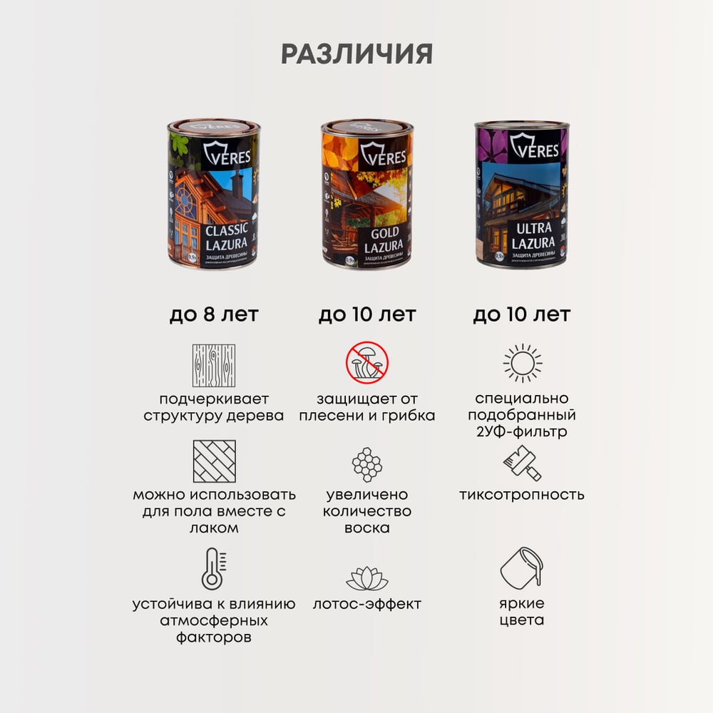 Пропитка Veres Classic Lazura №1 бесцветный 0.9 л 1/6 42005