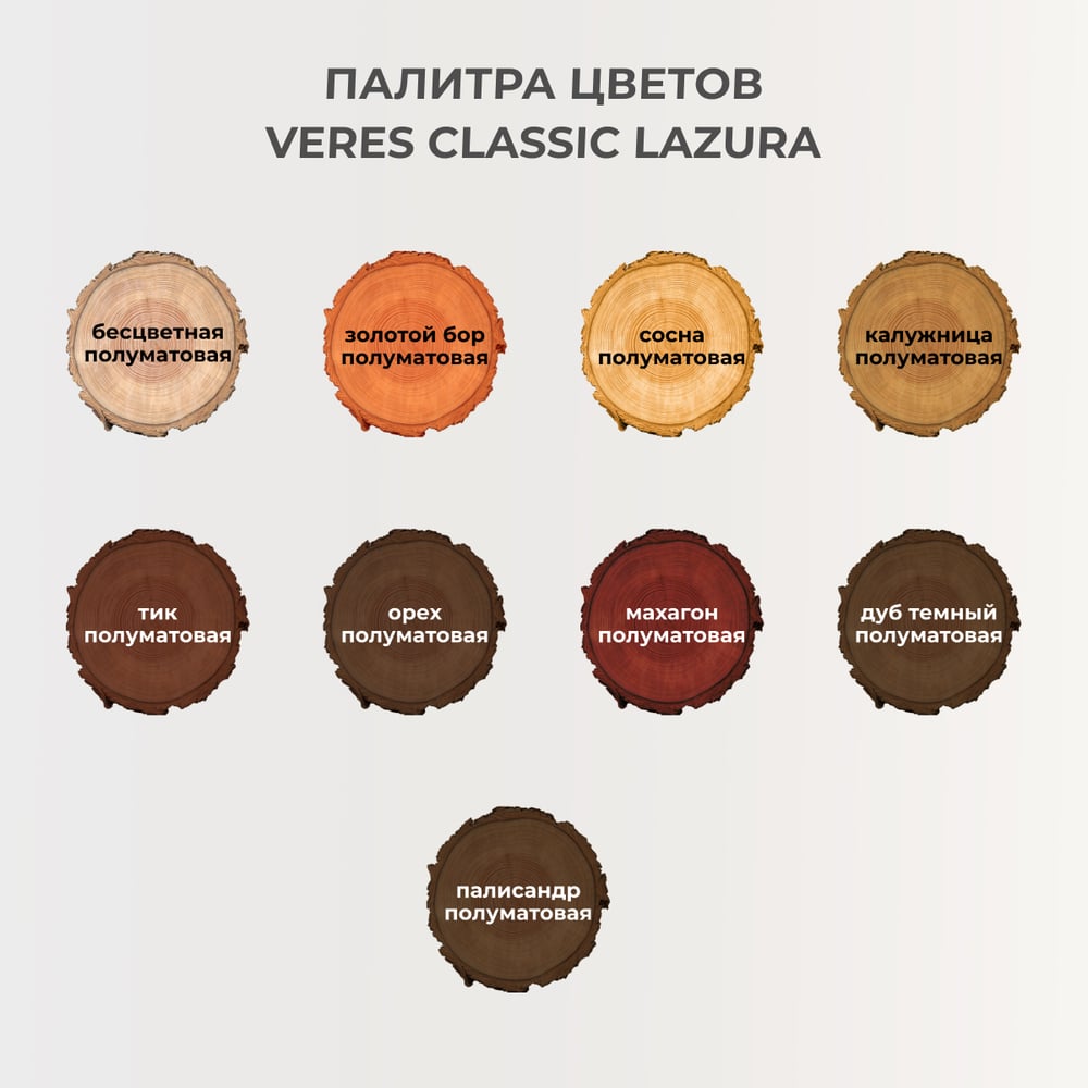 Пропитка Veres Classic Lazura №1 бесцветный 0.9 л 1/6 42005