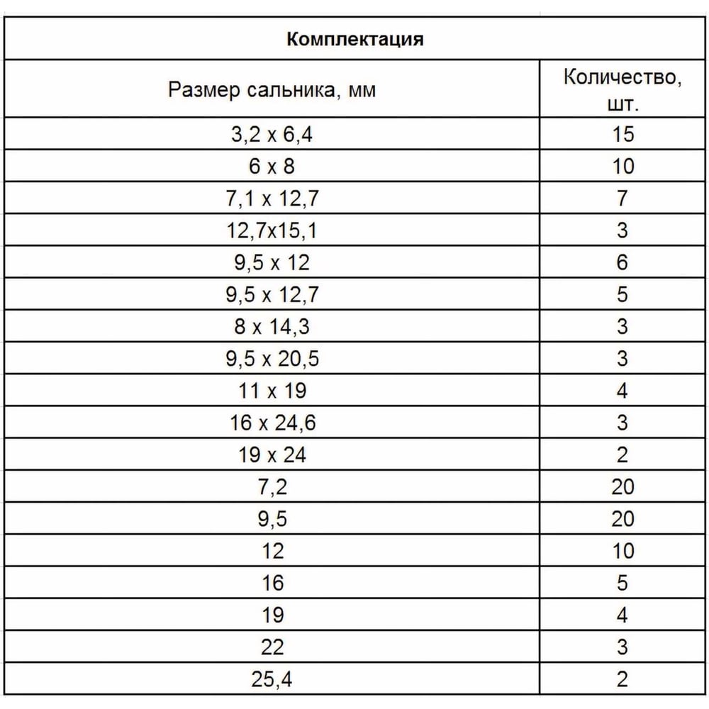 Набор сальников СИБРТЕХ D 6,35 - 25,4 мм 125 предметов 47599
