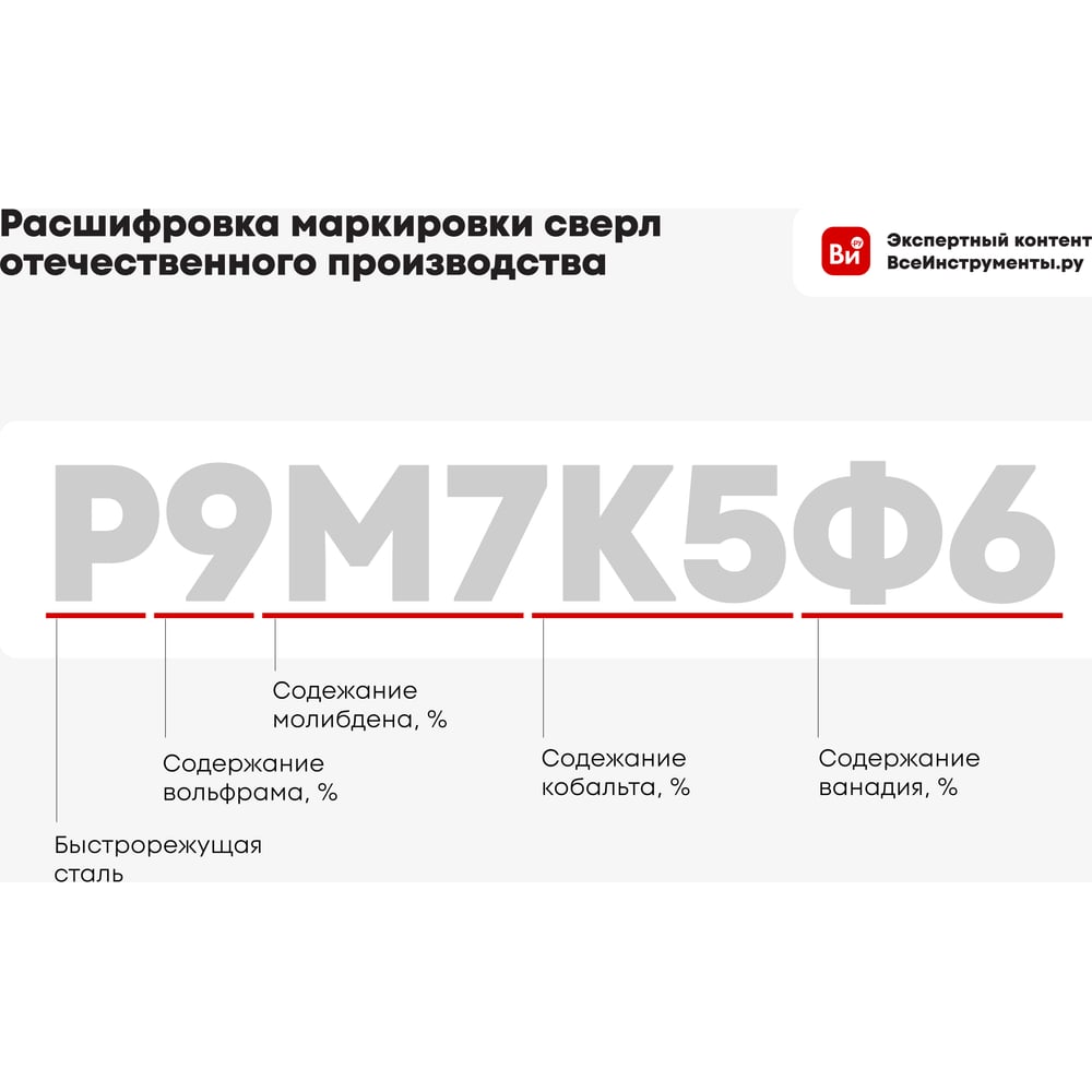 Сверло по металлу Р6М5К5 Кобальт 2.5x57 мм On 14-21-225