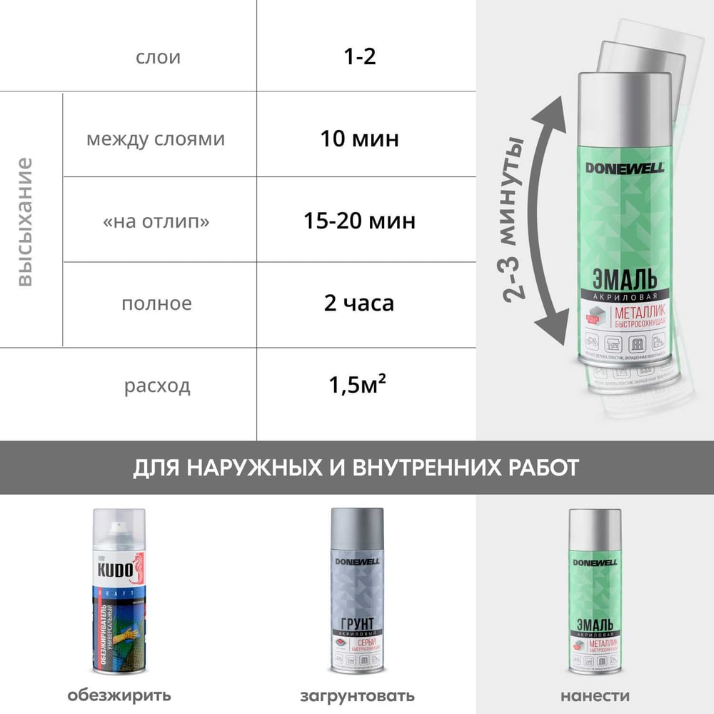 Эмаль металлик универсальная DONEWELL серебро DW-1026