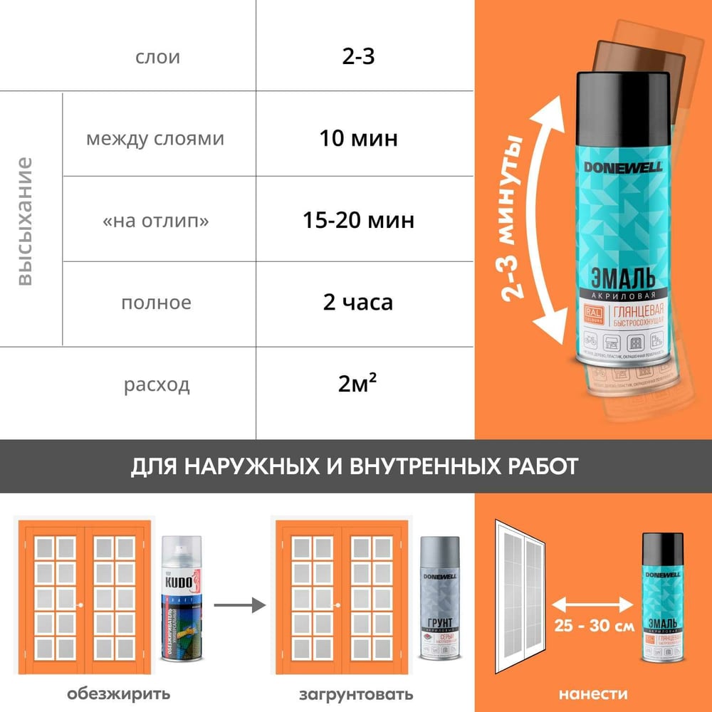 Эмаль универсальная акриловая DONEWELL RAL 5005 синяя глянцевая DW-A5005