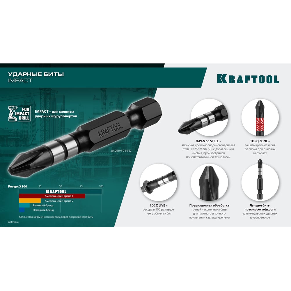Набор ударных бит KRAFTOOL Impact Pro PH2, 50 мм, 2 шт 26191-2-50-S2