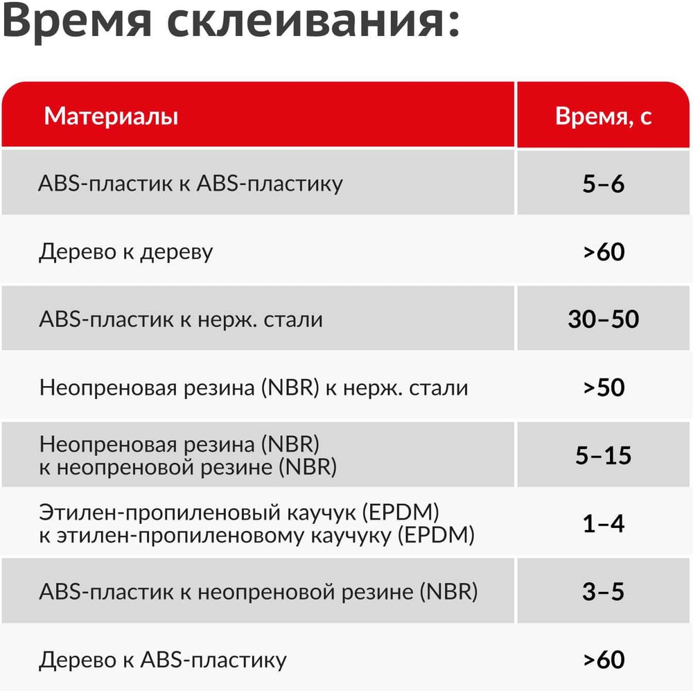 Секундный клей KUDO цианоакрилатный PROFF, 20 гр новинка SMB-020