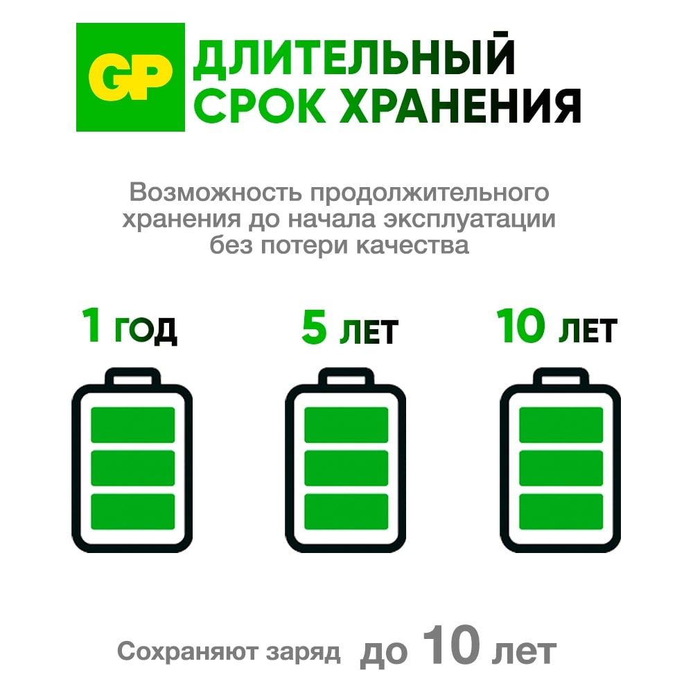 Литиевые дисковые батарейки GP lithium cr1616 - 5 шт., каждая в своем отрывном блистере CR1616ERA-2CPU5 CR1616ERA-2CPU5 26074421