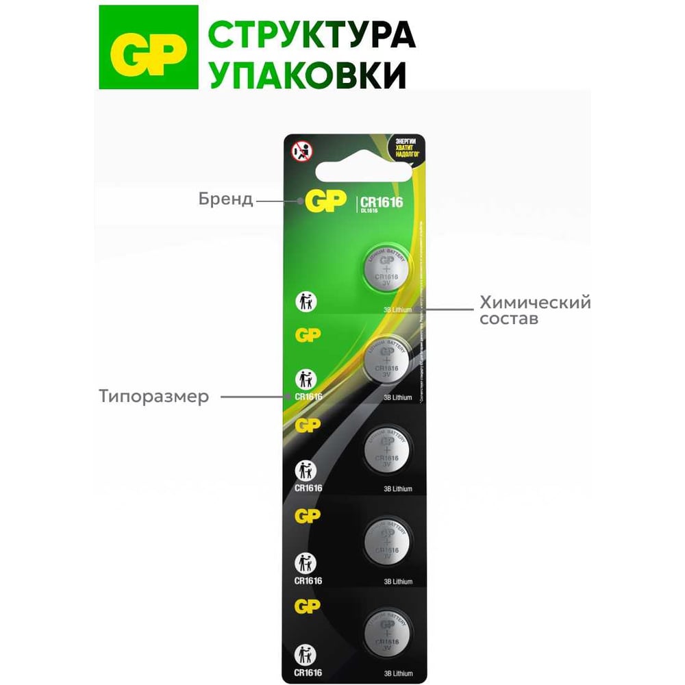 Литиевые дисковые батарейки GP lithium cr1616 - 5 шт., каждая в своем отрывном блистере CR1616ERA-2CPU5 CR1616ERA-2CPU5 26074421