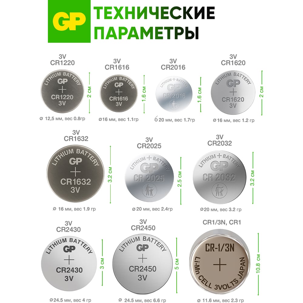 Литиевые дисковые батарейки GP lithium cr1616 - 5 шт., каждая в своем отрывном блистере CR1616ERA-2CPU5 CR1616ERA-2CPU5 26074421