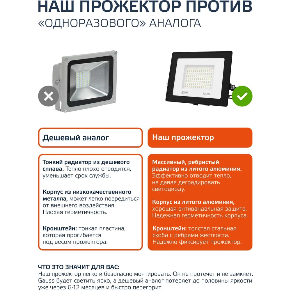 Светодиодный прожектор Gauss Elementary 100W 8500lm IP65 6500К ПРОМО черный 613100100P