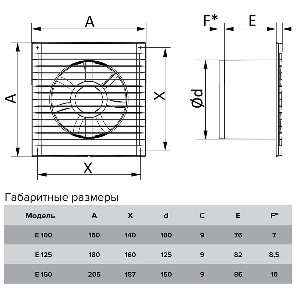 Осевой вентилятор с тяговым выключателем ERA D 100 E 100 -02 88-245