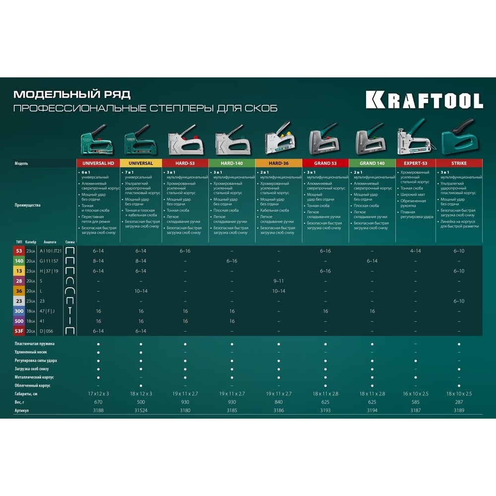 Пистолет скобозабивной KRAFTOOL "EXPERT", тип скоб 53 (красн) 6-14мм