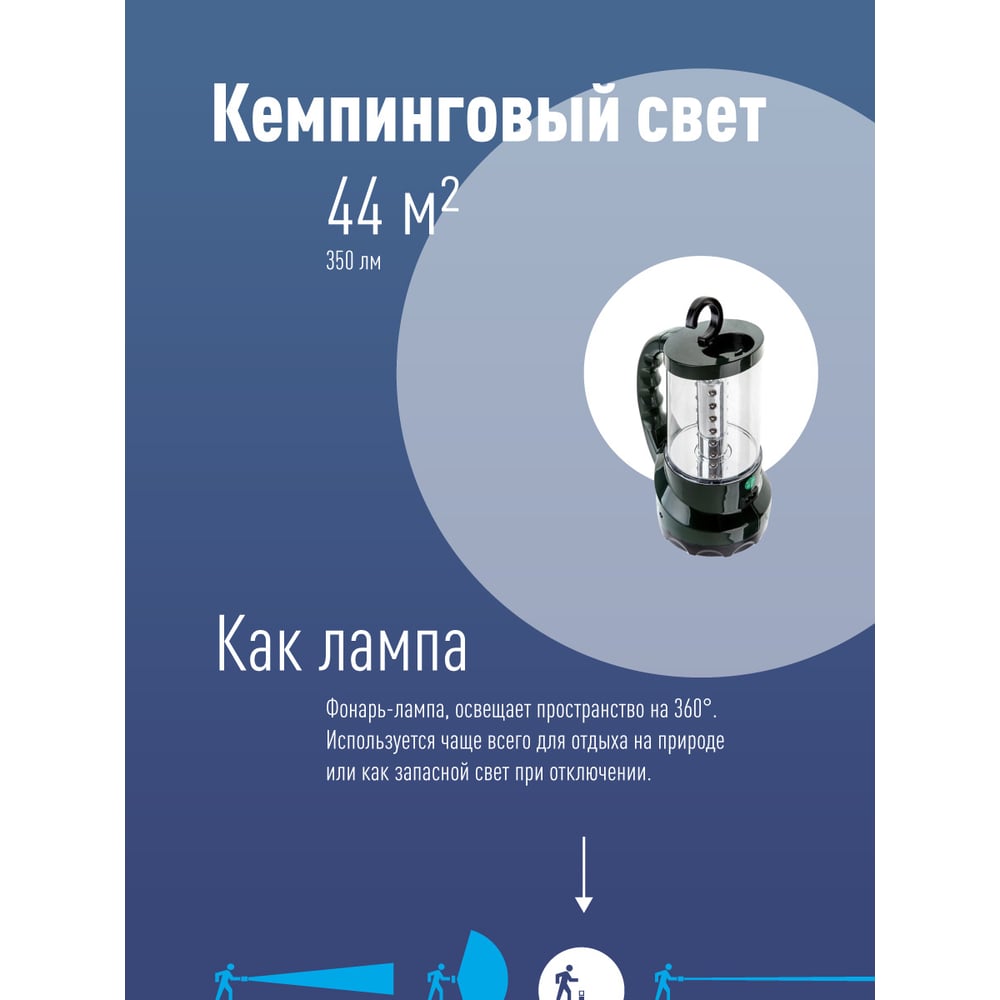 Аккумуляторный фонарь-светильник КОСМОС 2008L-LED, 24LED+19LED, 4V2AH KOCAP2008L-LED