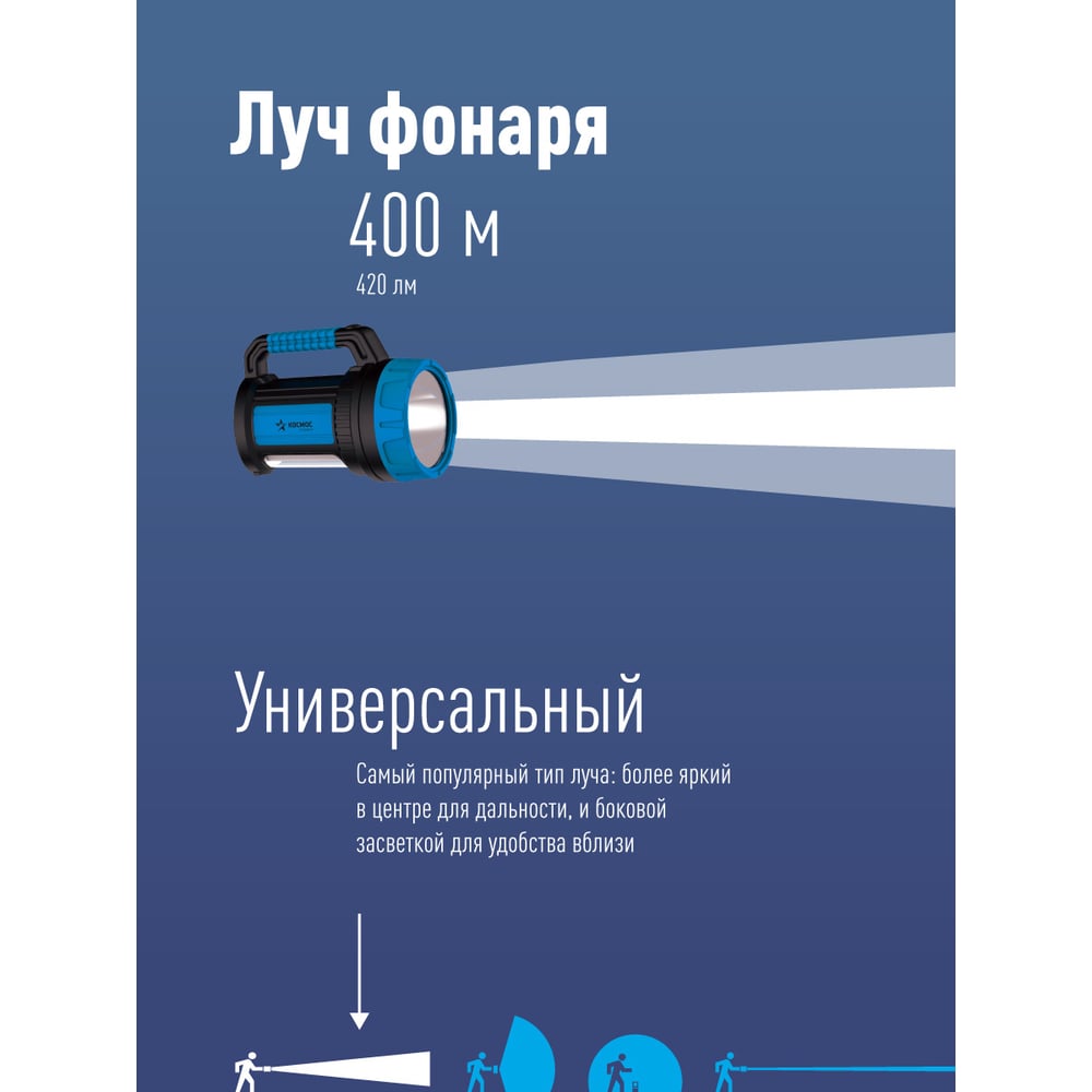 Светодиодный аккумуляторный фонарь КОСМОС PREMIUM 7W LED, зарядка 220V/12V, KOSACCU9107WUSB