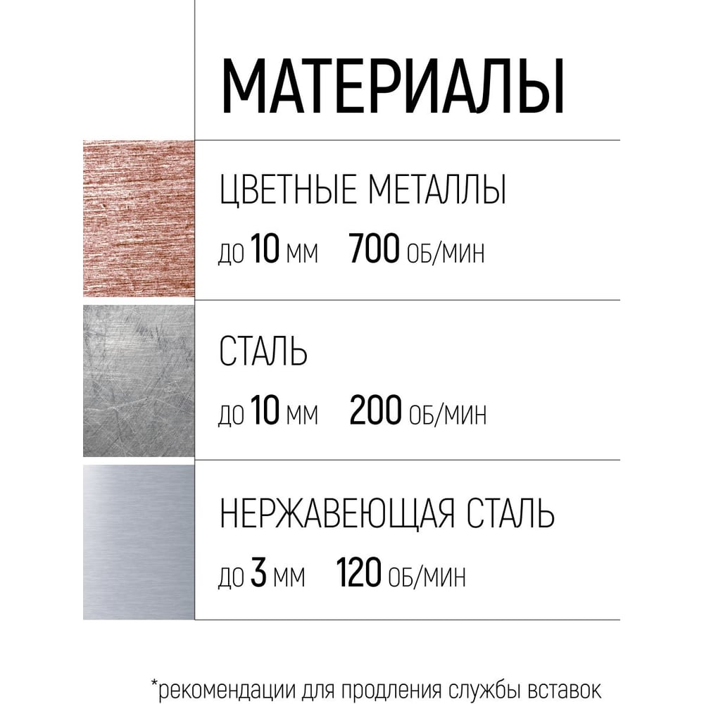 Коронка кольцевая с карбидными вставками Профи 50 мм FIT IT 36850