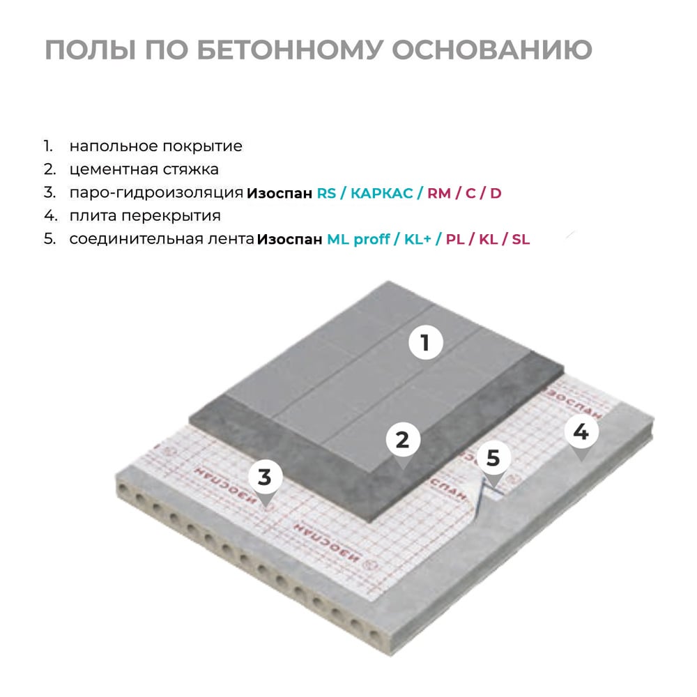 Армированная паро-гидроизоляция Изоспан RM, 70 м². 11.02.00.19.01.103.0000.1600.00