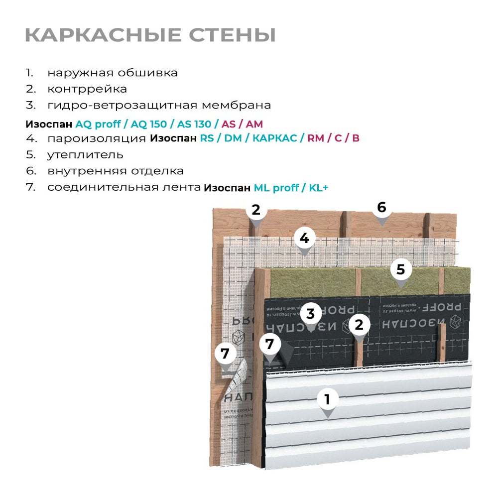 Супердиффузионная гидро-ветрозащитная паропроницаемая усиленная мембрана Изоспан AQ proff, 35 м2 11.02.00.01.22.188.0035.1600.00