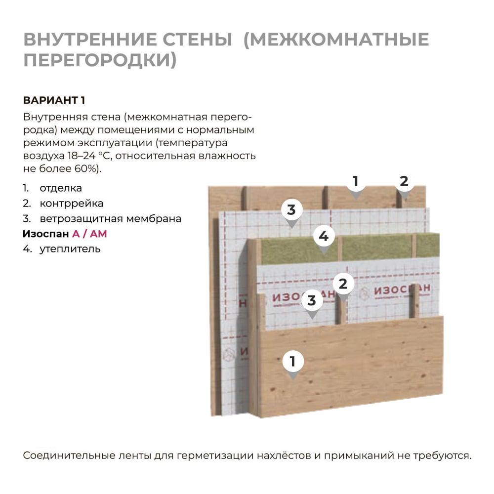 Ветрозащитная паропроницаемая мембрана Изоспан A, 15 м² (св. 0,8 м). 11.02.00.01.01.100.0015.1600.00