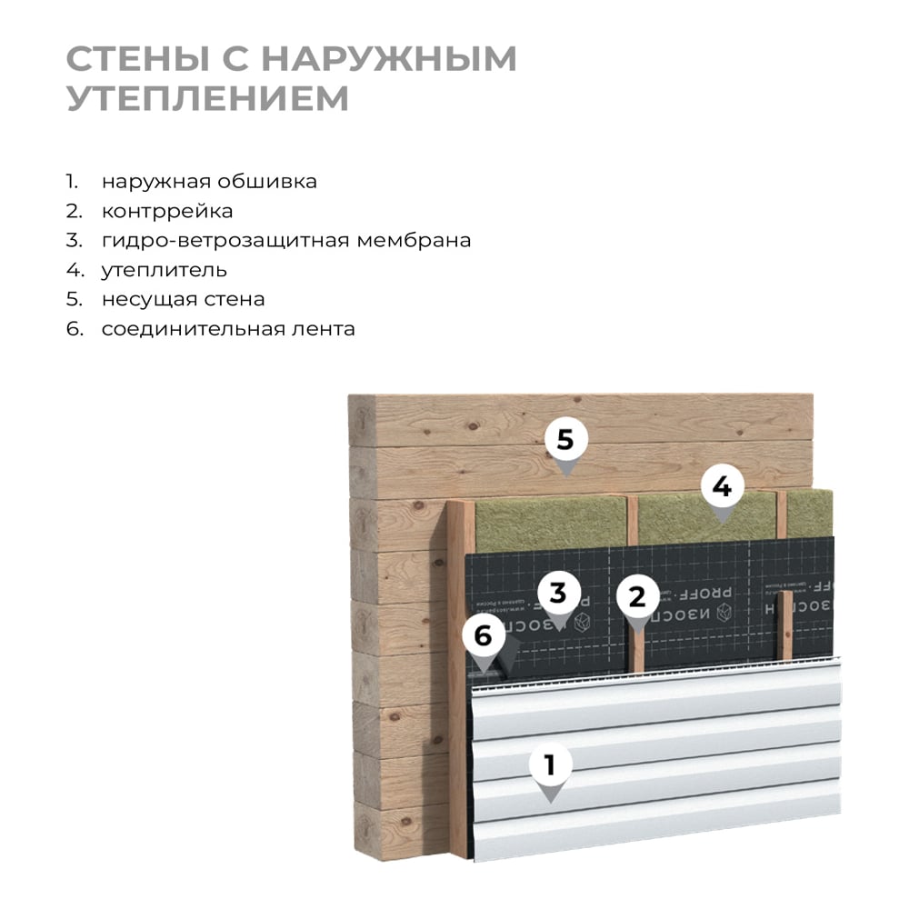 Ветрозащитная паропроницаемая мембрана Изоспан A, 15 м² (св. 0,8 м). 11.02.00.01.01.100.0015.1600.00