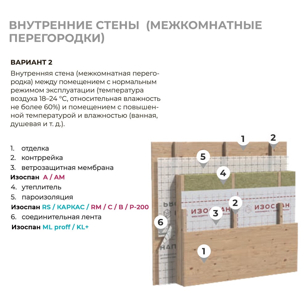 Ветрозащитная паропроницаемая мембрана Изоспан A, 35 м². 11.02.01.01.00.100.0000.1600.02
