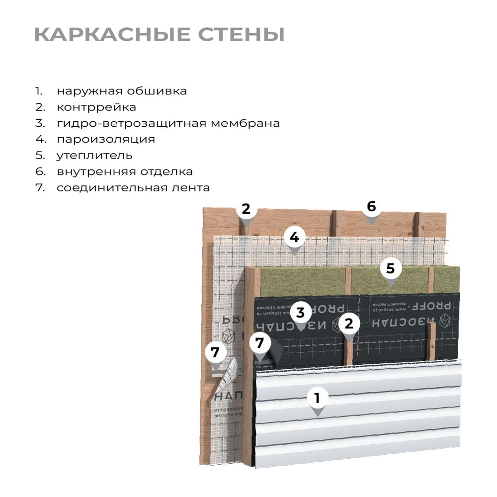Ветрозащитная паропроницаемая мембрана Изоспан A, 35 м². 11.02.01.01.00.100.0000.1600.02