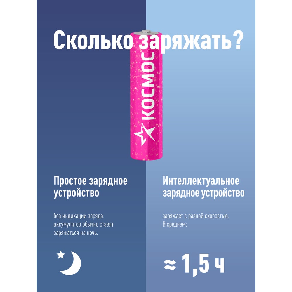 Аккумулятор КОСМОС R03 NI-MH 600 mAh 2BL KOCR03NIMH(600MAH)