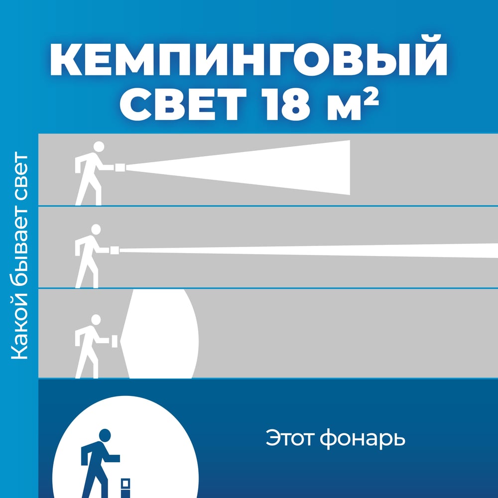 Фонарь светодиодный на батарейках кемпинг с регулир.света, 190лм, (K-2028), Космос