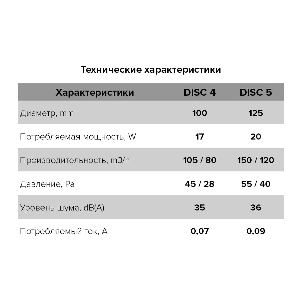 Бытовой вентилятор ERA D100, двигатель на ш/п DISC 4 BB 90-07136