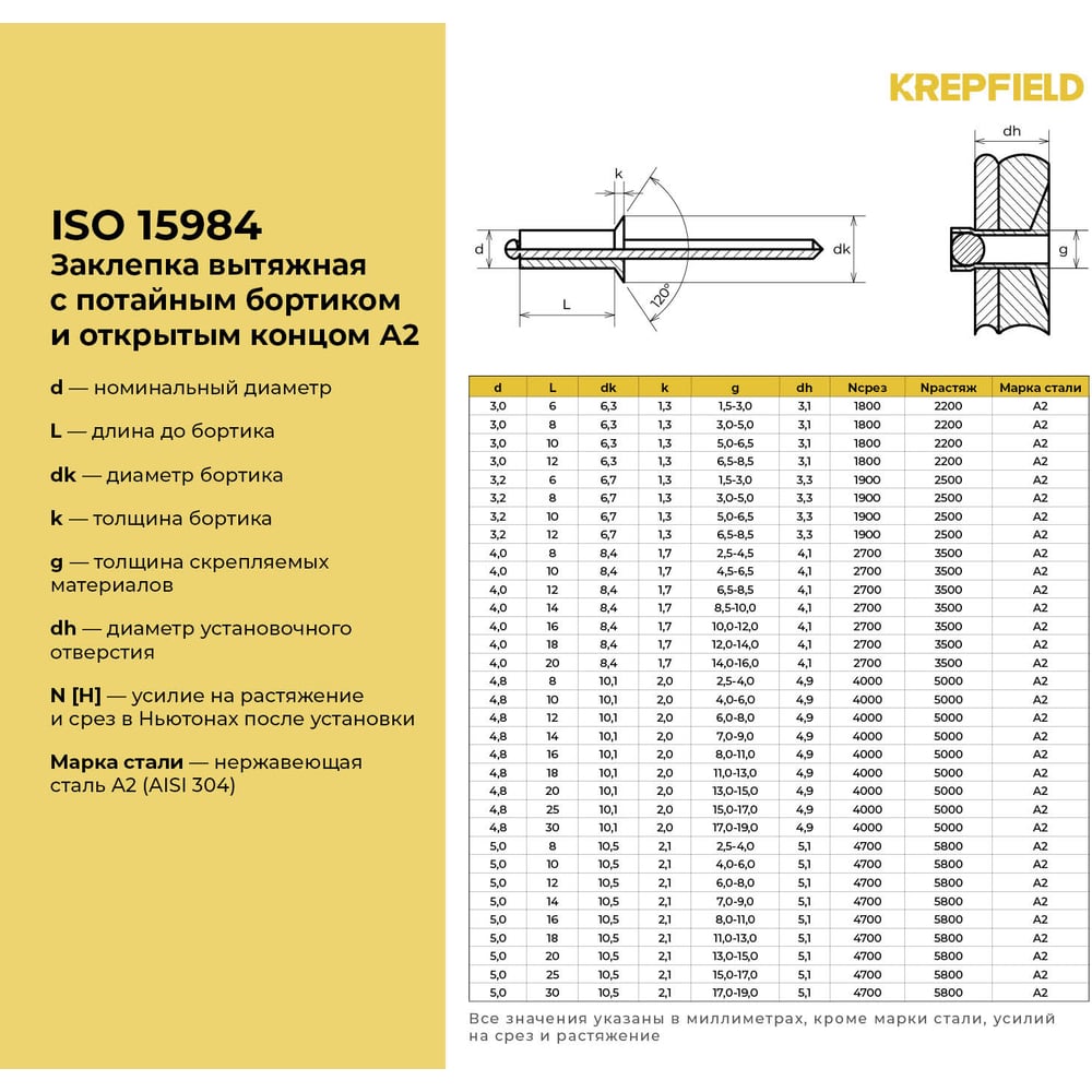 Вытяжная нержавеющая заклепка с потайным бортиком KREPFIELD 4,8x8 мм, ISO 15984, А2, 50 шт. 15984ЗАКЛЕПКА4,8Х8А2-50