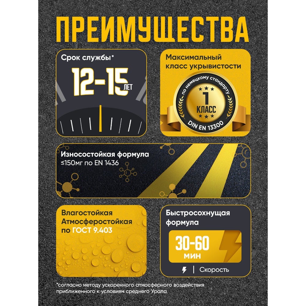 Краска MALARE АК-511 для дорожной разметки, синий, 2,5 кг КАК5115005М0250