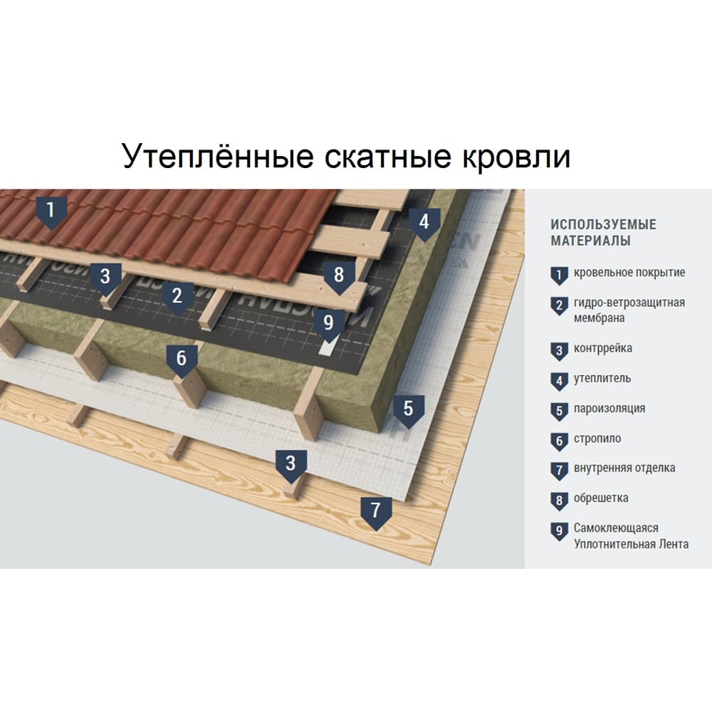 Уплотнительная лента XGLASS ППЭ Дихтунгсбанд 30 мм, 30 м 160127