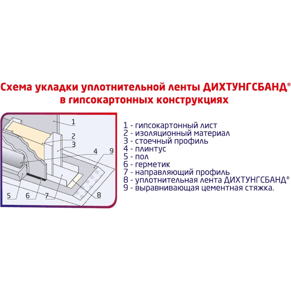 Уплотнительная лентаXGLASS ППЭ Дихтунгсбанд 70 мм, 30 м 160129