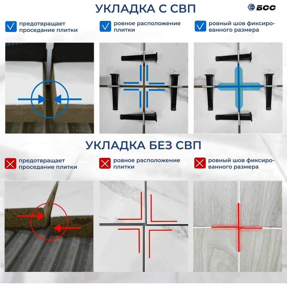 Система выравнивания плитки БСС (СВП) кольцо 1мм, зажим 200шт, клинья 100шт 4678596147001