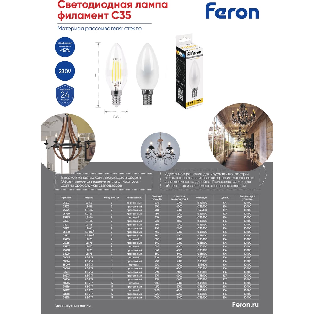 Светодиодная лампа FERON LB-717 Свеча E14 15W 6400K 38259