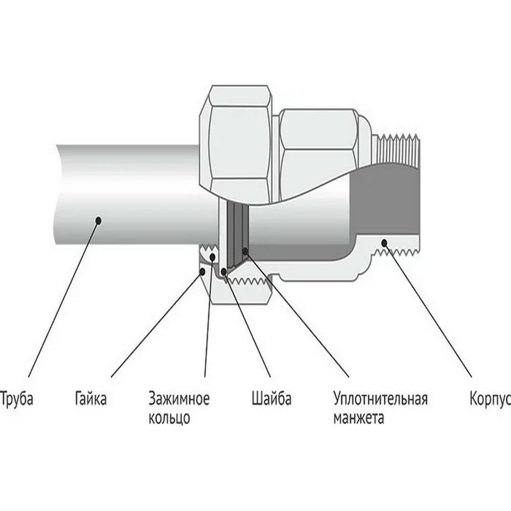 Зажимная муфта ДТРД наружная 1/2" Ду 15 Дн 19,7-21,8 16101