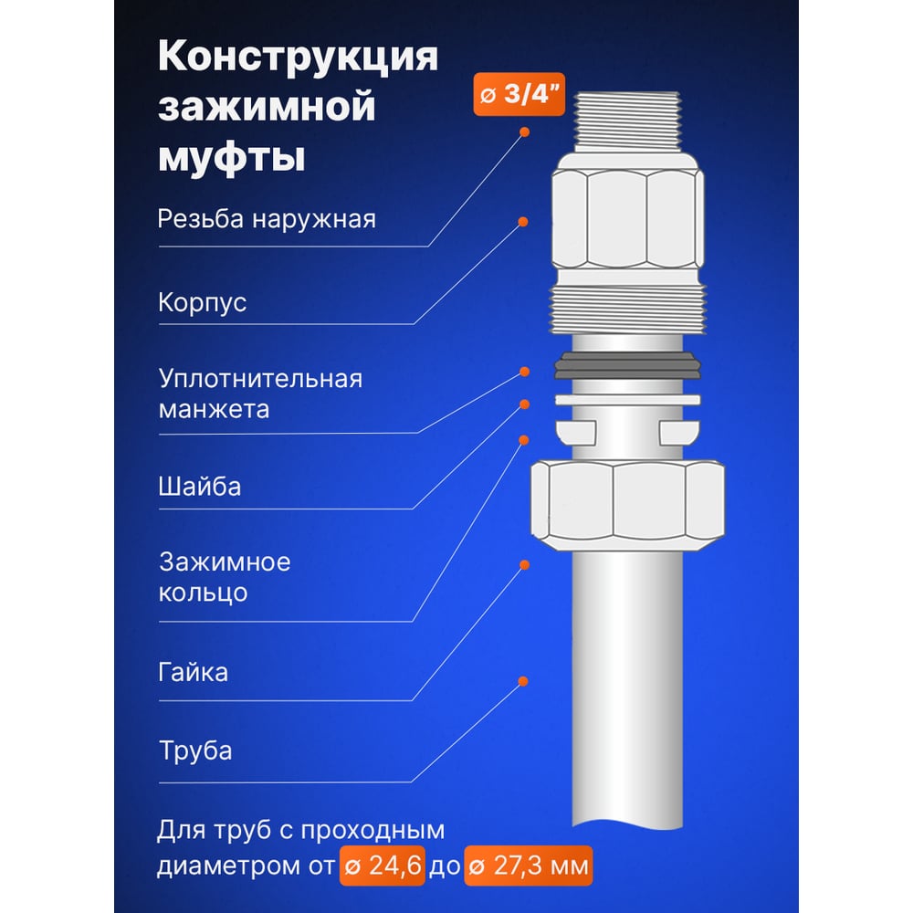 Зажимная муфта ДТРД внутренняя 3/4" Ду 20 Дн 24,6-27,3 16108