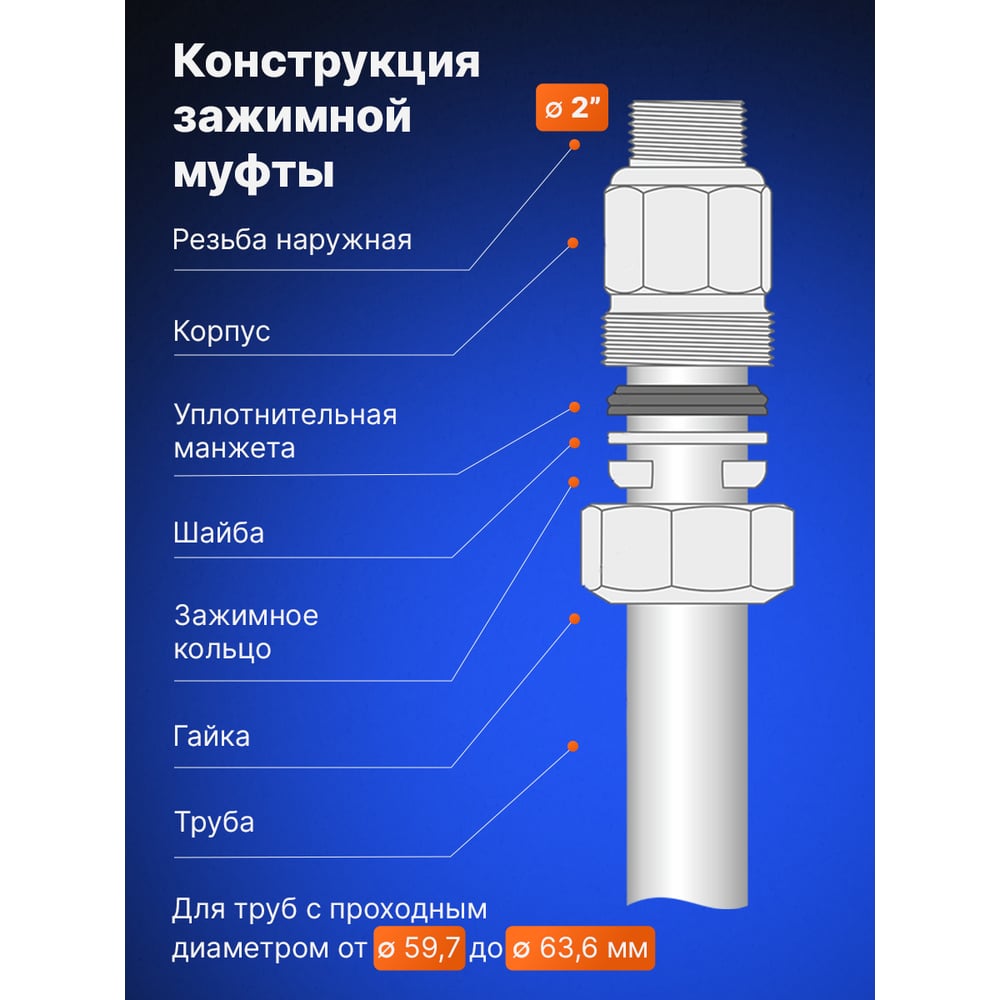 Зажимная муфта ДТРД внутренняя 2" Ду 50 Дн 59,7-63,6 16112