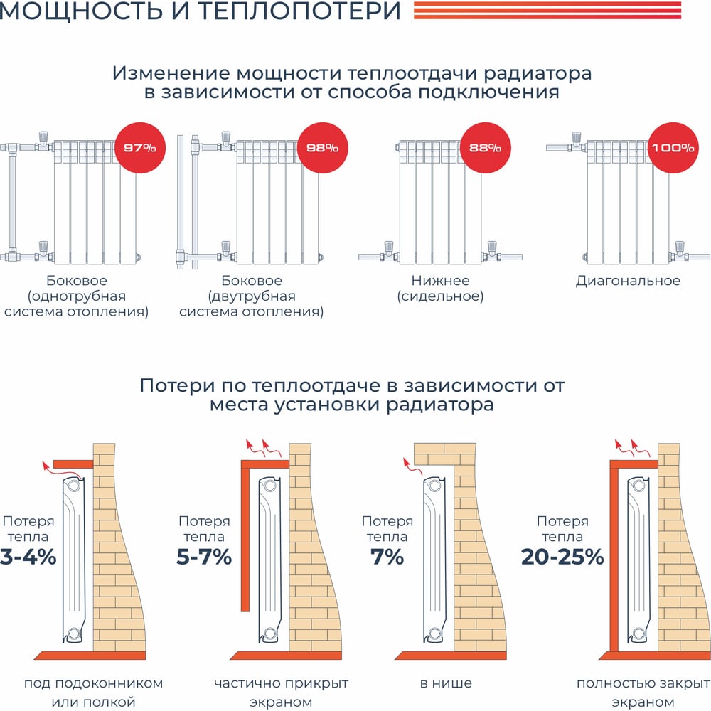 Алюминиевый радиатор НРЗ ЛЮКС 10 секций 500/100 1850Вт 55881