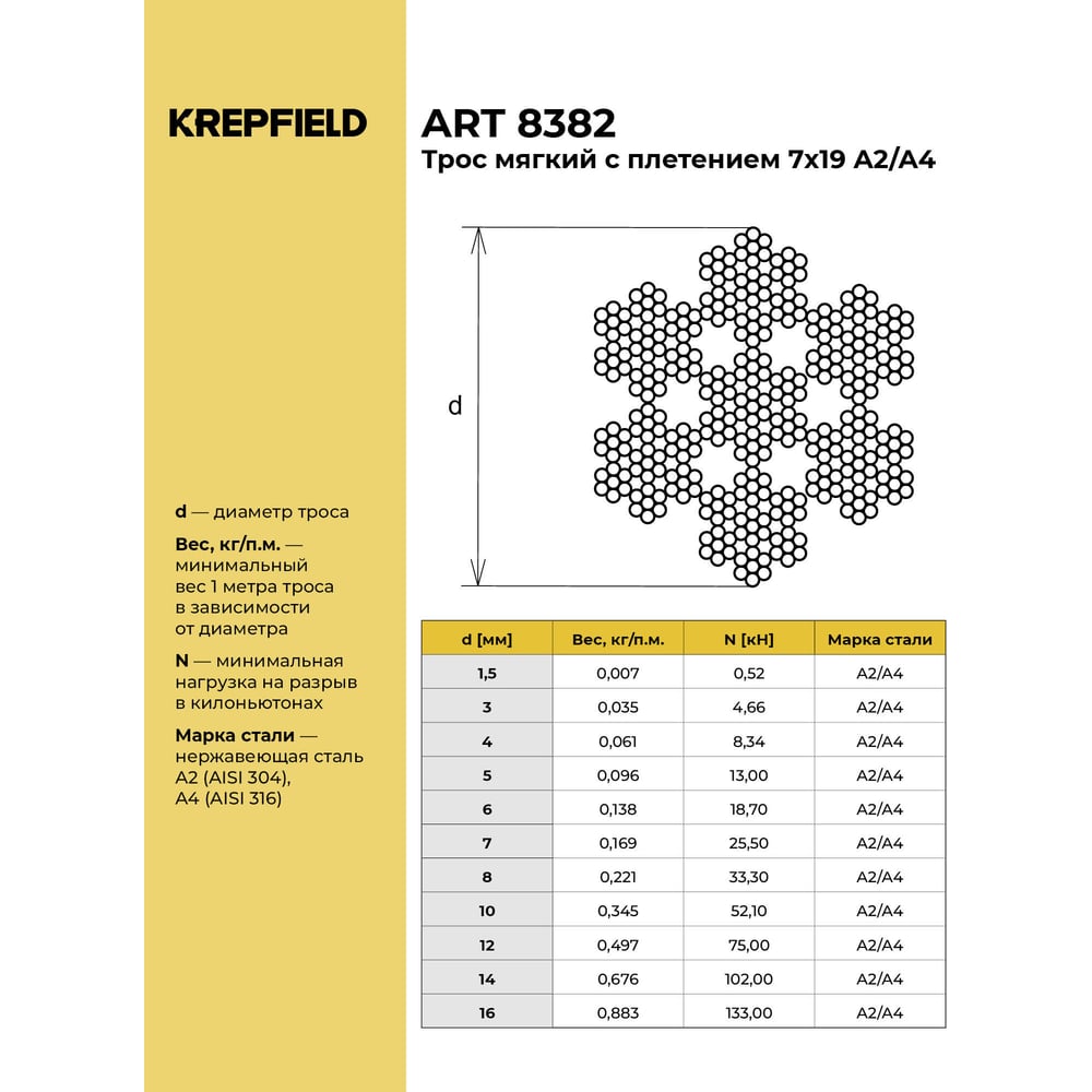 Трос нержавеющий KREPFIELD 8 мм, ART 8382 А4, мягкий, 100 м 8382А4ТРОС8ММ-100