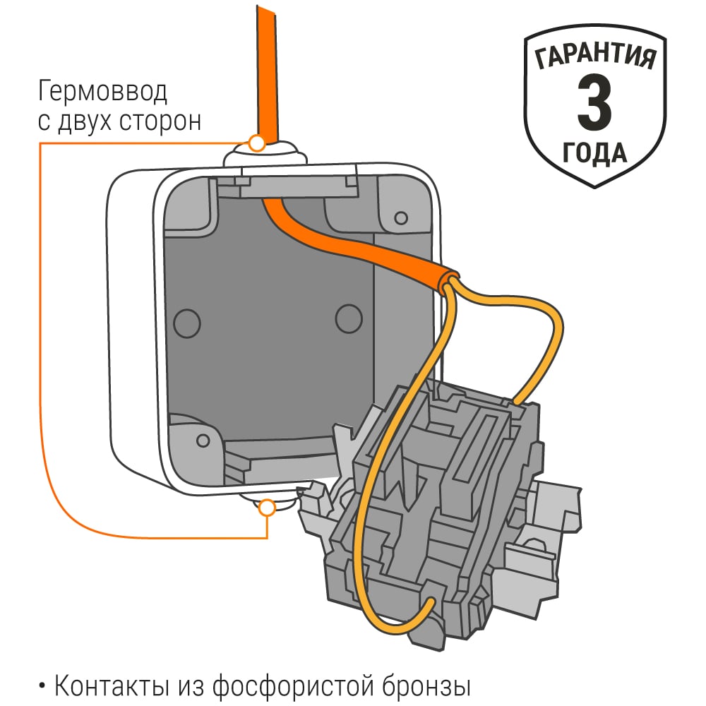 Двойная розетка вертикальная открытой установки 2П+3 IP54 16А TDM ELECTRIC Вуокса SQ1803-0009