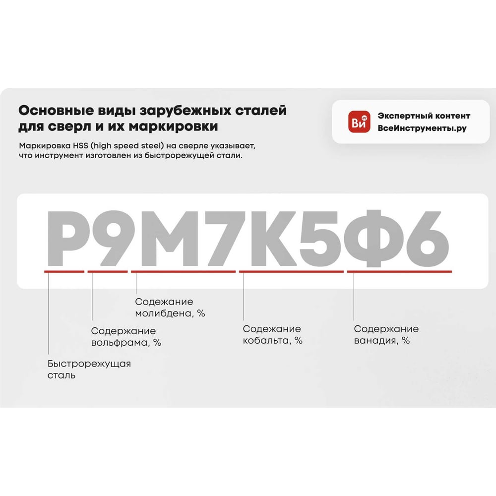 Сверло по металлу (5х86 мм Р6М5К5) РОССНА Р860897