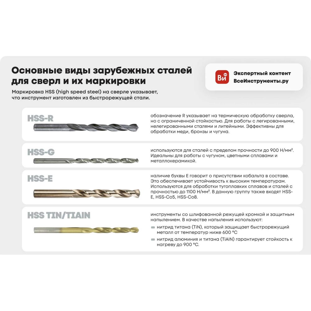 Сверло по металлу (5х86 мм Р6М5К5) РОССНА Р860897