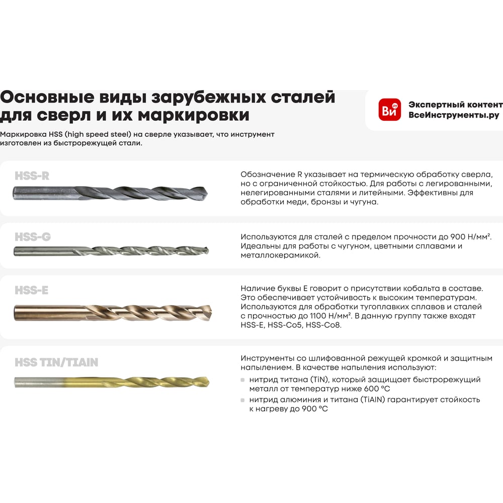 Сверло по металлу HSS полированное (5 шт 8 мм) FIT IT 33772