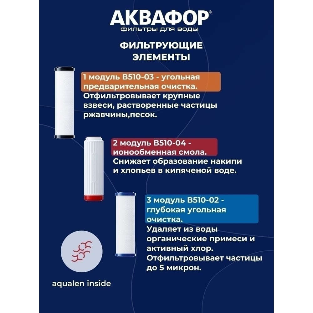 Комплект модулей сменных фильтрующих Аквафор В510-03-04-07
