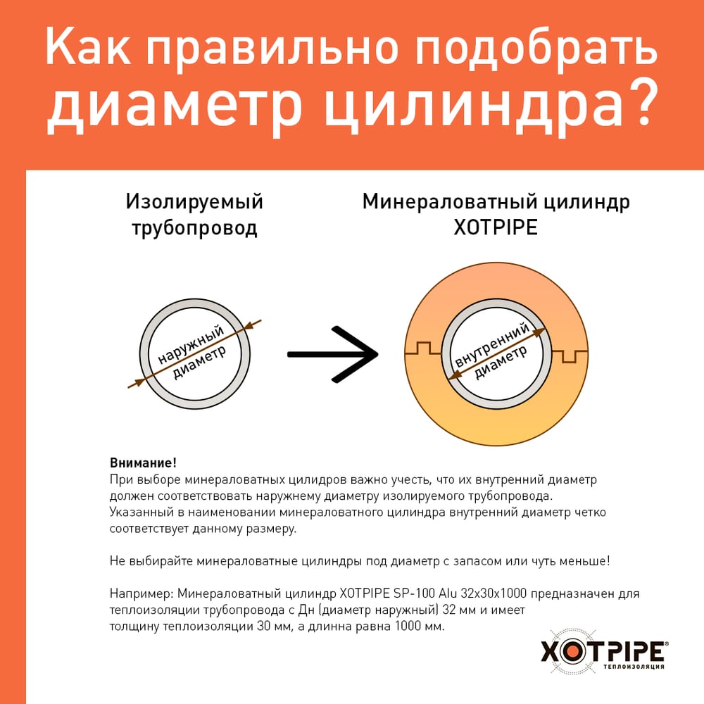 Цилиндры минераловатные теплоизоляционные SP-100 Outside с усиленным защитным покрытием XOTPIPE 54x40x1000 9 шт. (9 пог. м) VISP100OTССL10DT54-40