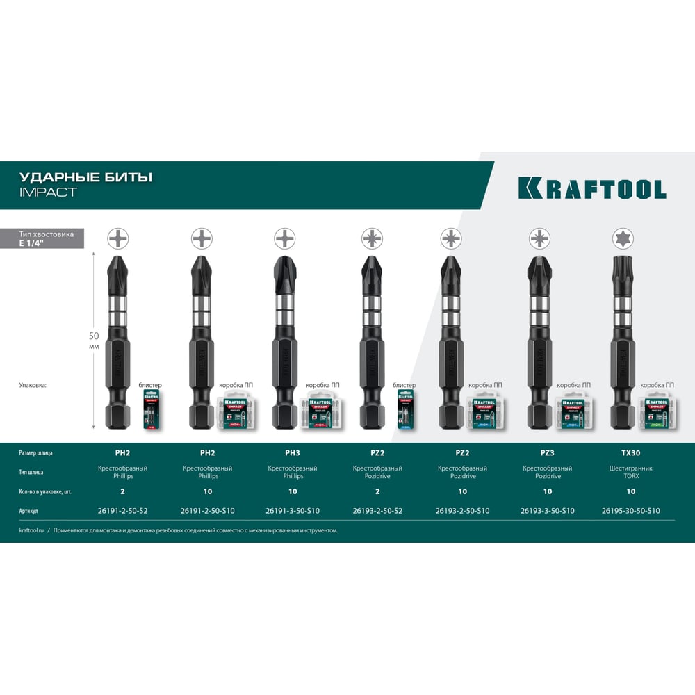 Ударные биты KRAFTOOL Impact Pro PZ2, 50 мм, 2 шт 26193-2-50-S2